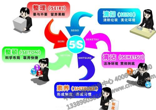 5S管理的基礎內容