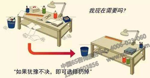5S管理運動
