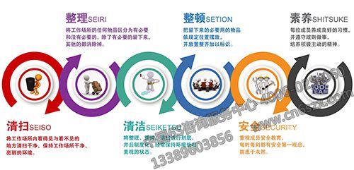 6S管理內容概況