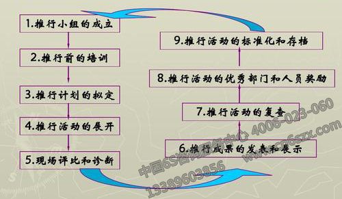 如何策劃5S管理推行活動(dòng)