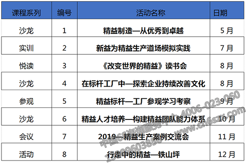 下一期沙龍活動主題：在標桿工廠中—探索企業(yè)持續(xù)改善文化