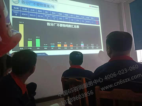 6S管理7月專題會(huì)議現(xiàn)場(chǎng)