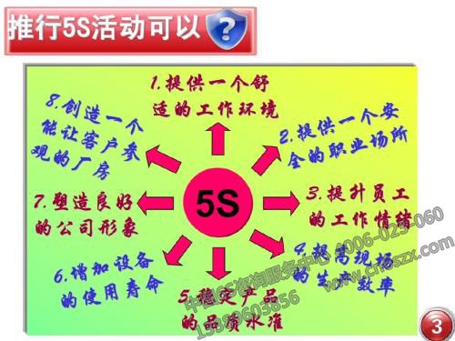 推行5S活動可以