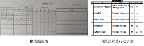 換模培訓(xùn)