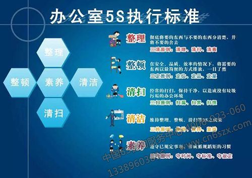 5S執(zhí)行標準