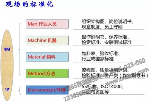 現(xiàn)場的標(biāo)準(zhǔn)化