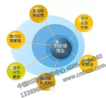 企業(yè)5S價值