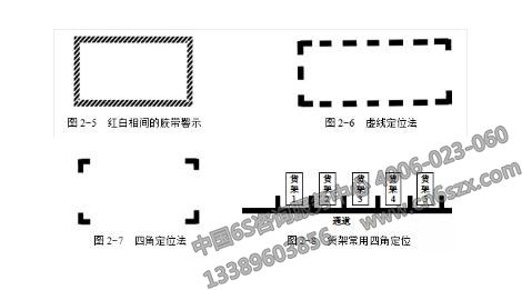 5S推進重點