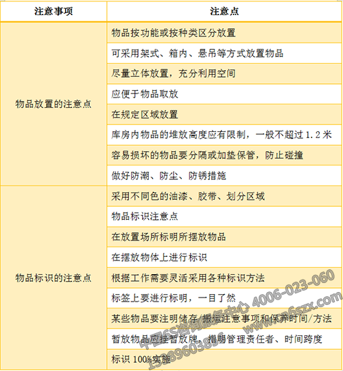 物品放置的注意點(diǎn)和物品標(biāo)識(shí)的注意點(diǎn)