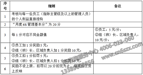 6S管理個人考核獎罰標(biāo)準(zhǔn)