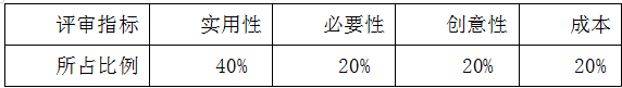 提案評審的指標(biāo)及所占比例