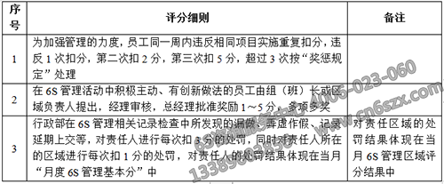 6S管理個人考核評分細(xì)則