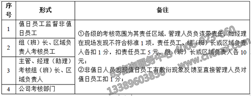 6S管理個人考核形式
