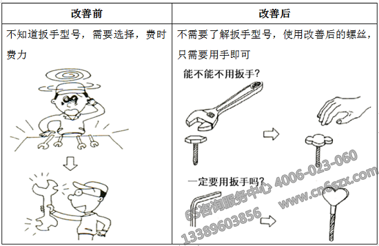 器具/工具統(tǒng)合改善前后對(duì)比