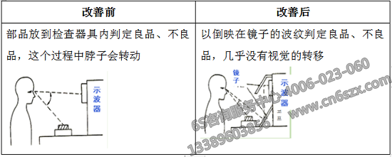 減少視覺(jué)的移動(dòng)改善前后對(duì)比