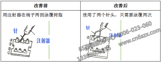 材料和工具放在前方最近位置改善前后對(duì)比