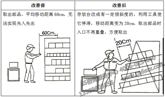 可以先入先出改善前后對(duì)比