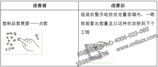 取消不必要的動(dòng)作改善前后對(duì)比