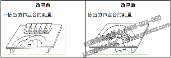 放回改善前后對(duì)比