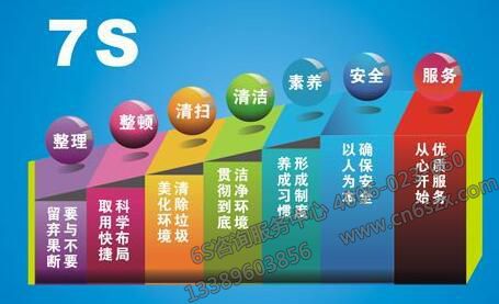 7S管理活動