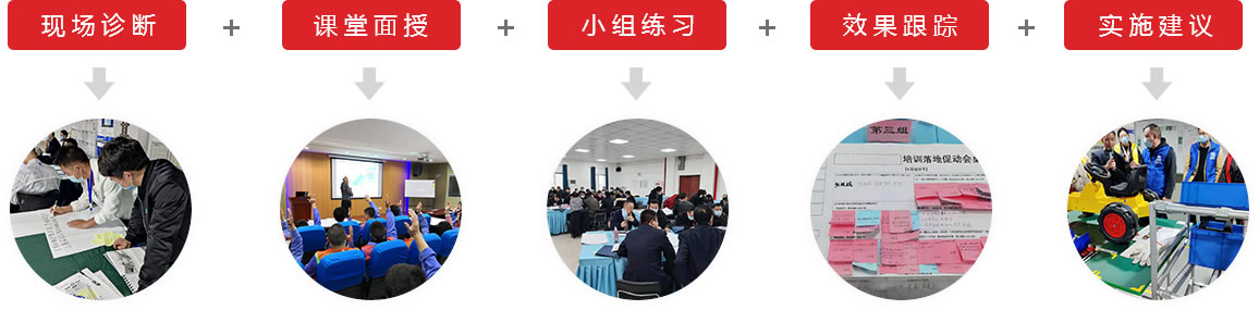 培訓方式