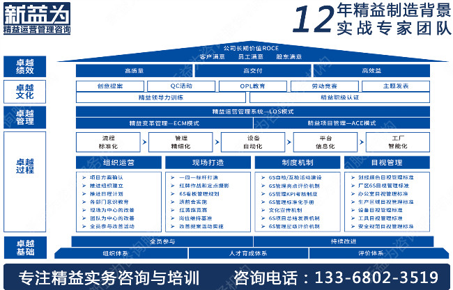 5S管理咨詢(xún)