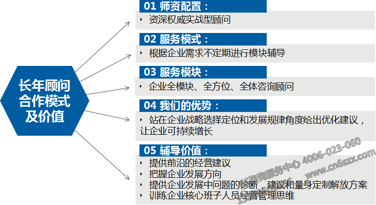 5S/6S長年管理顧問合作模式及價值