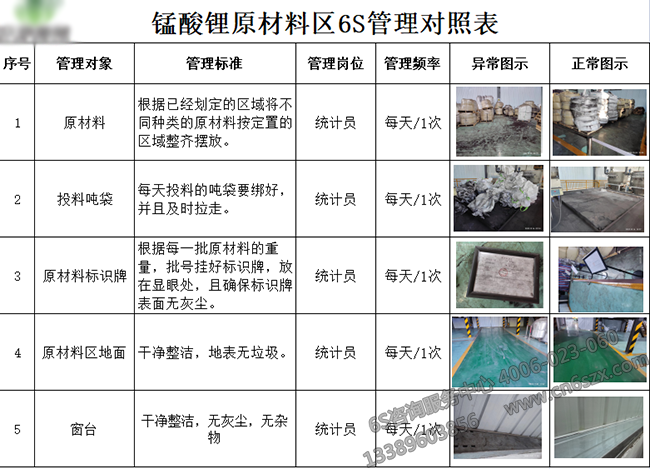 6S管理對(duì)照表
